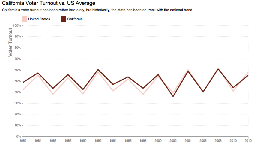 ca-vs-us-embed