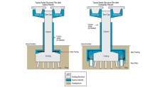 columns-diagram