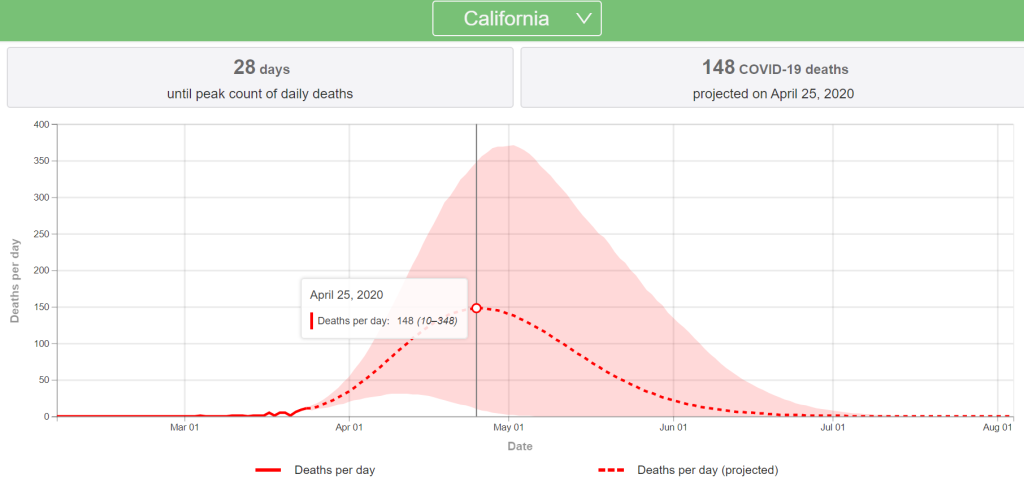 California Coronavirus Curve Update