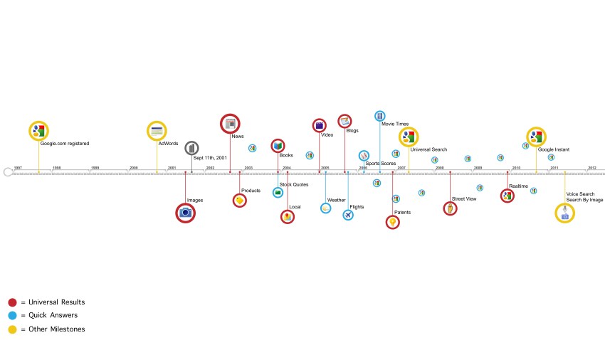 google_SearchTimeline_l