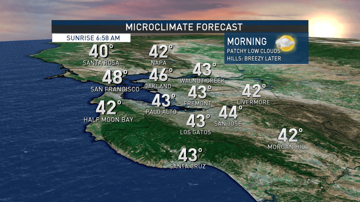 Forecast: Morning Clouds, Breezy Hills – NBC Bay Area