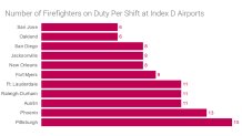 new-firefighter-airport-chart