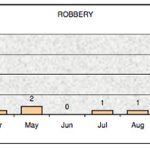 robbery_625_198