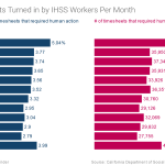 timesheets-turned-in-by-ihss-workers-per-month