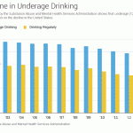 underage_drinks