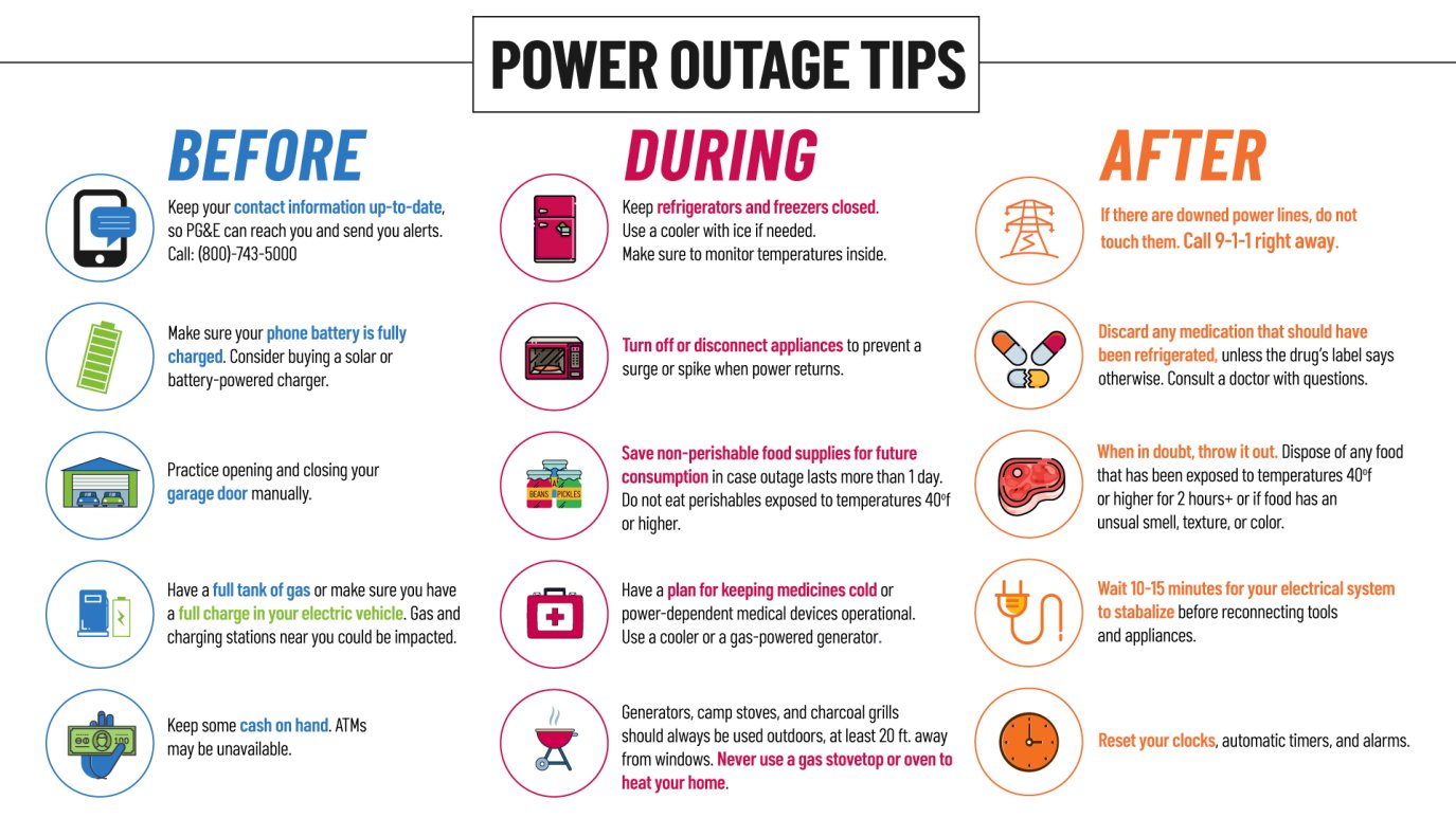 Power Outages: What to Do Before, During and After – NBC Bay Area