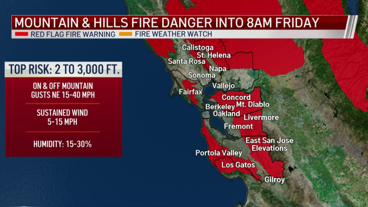 Red Flag Warning Issued for Wednesday Night Through Friday Morning ...