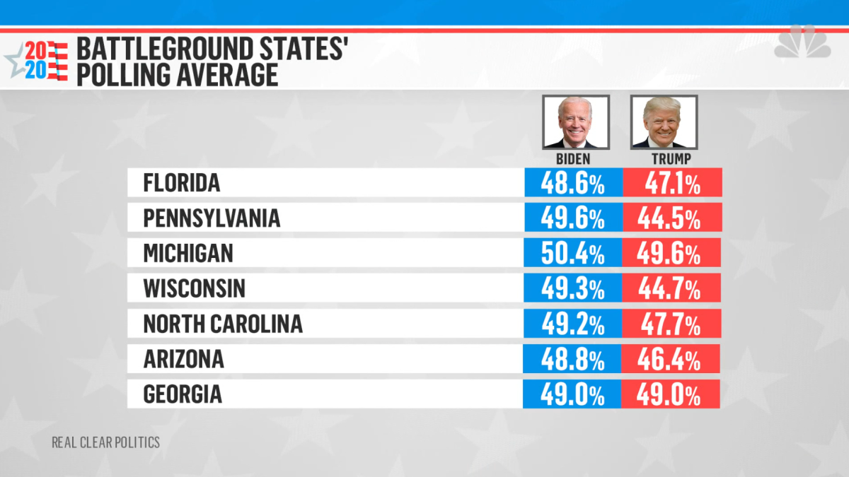 Biden Vs Trump Polls 2025 Swing States Conny Diannne