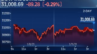 Stocks Close Lower to Start the Week, Pull Back From All-Time Highs Amid Valuation Concerns