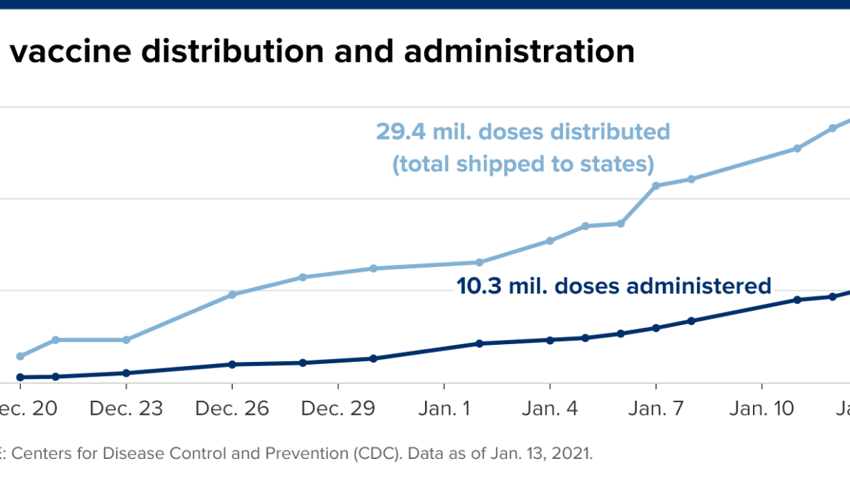 Covid Live Updates: U.S. Reports Record Daily Covid Deaths as Experts Warn of a Worsening Outbreak - Vimarsana News