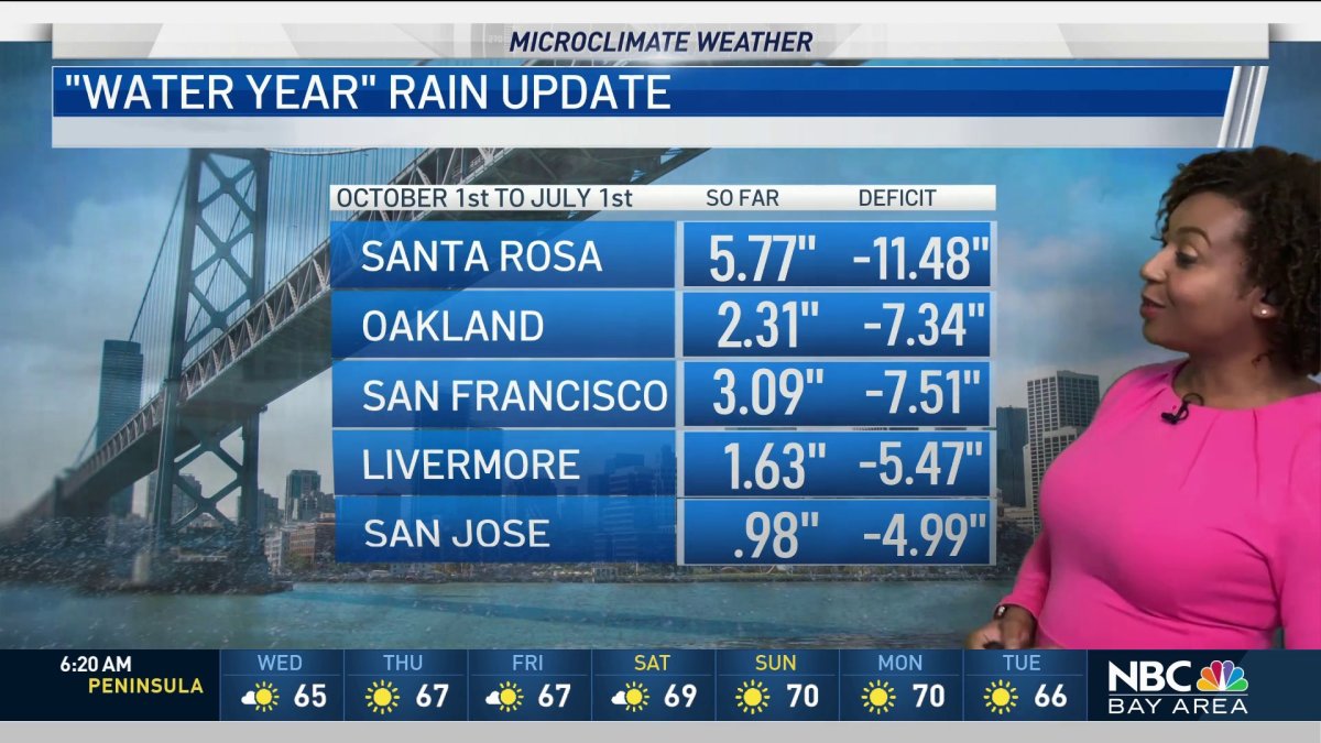 Karis Forecast Warm And Dry Nbc Bay Area 9231