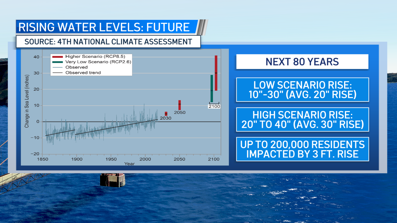 Climate Focus: Rising Waters – NBC Bay Area