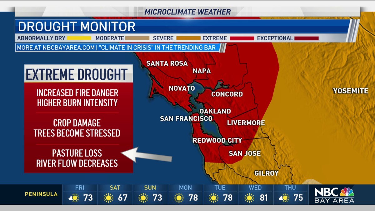 Climate Focus: Extreme Drought in California Returns – NBC Bay Area
