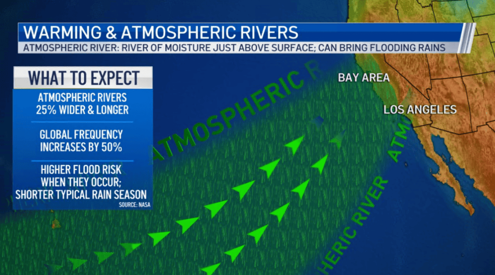 Atmospheric Rivers of the Future – NBC Bay Area