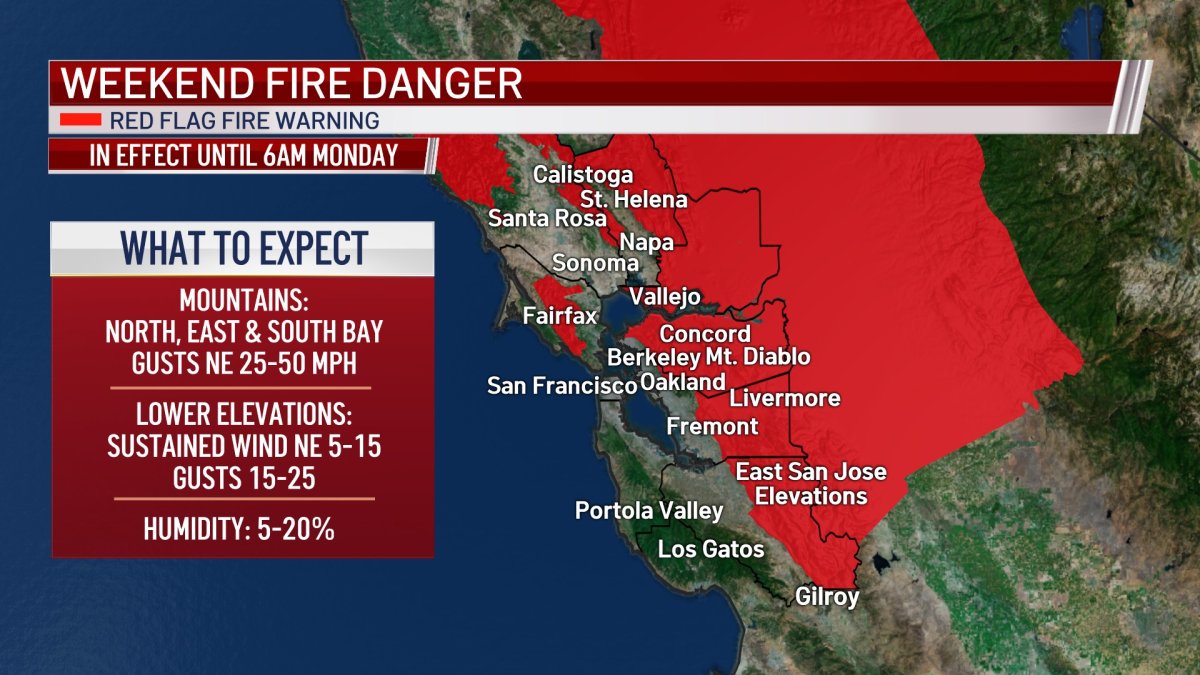 Jeff’s Forecast: Weekend Fire Danger – NBC Bay Area