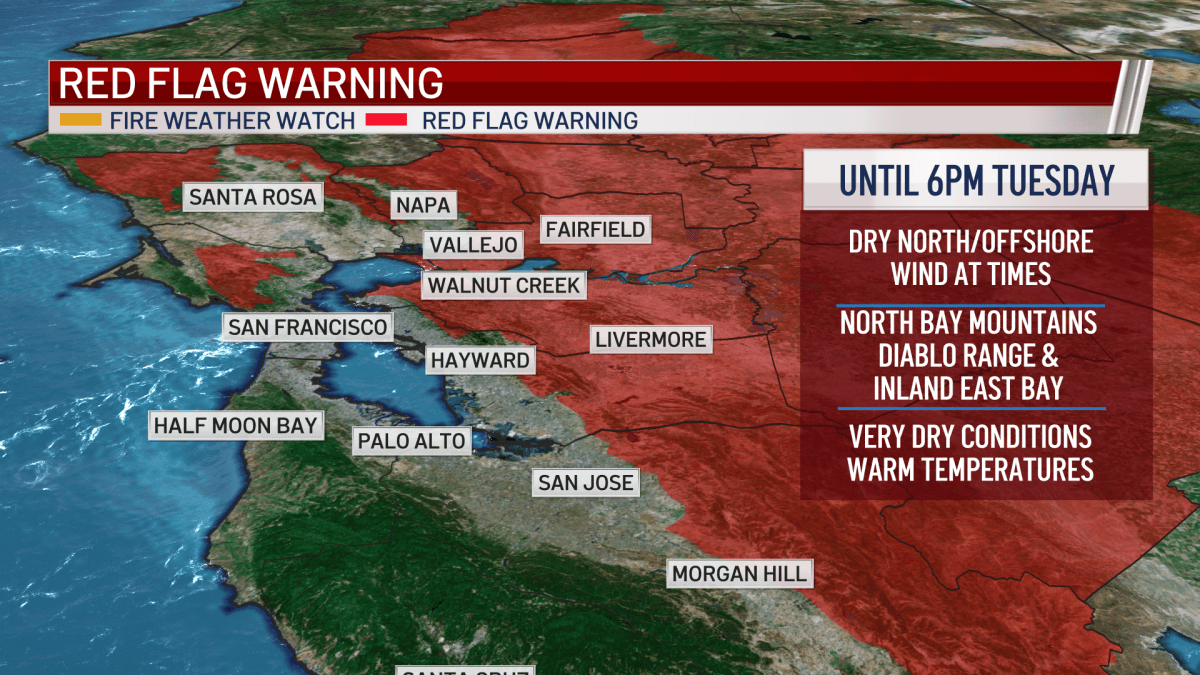Red Flag Warning Extended Through Tuesday – NBC Bay Area