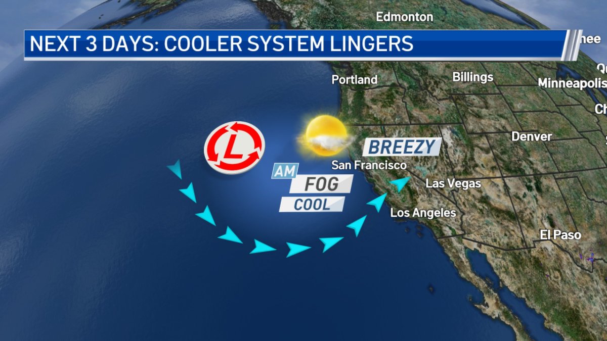 Jeff’s Forecast: AM Fog & Cooler Afternoons – NBC Bay Area