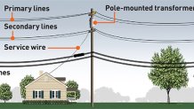 PG&E utility pole graphic