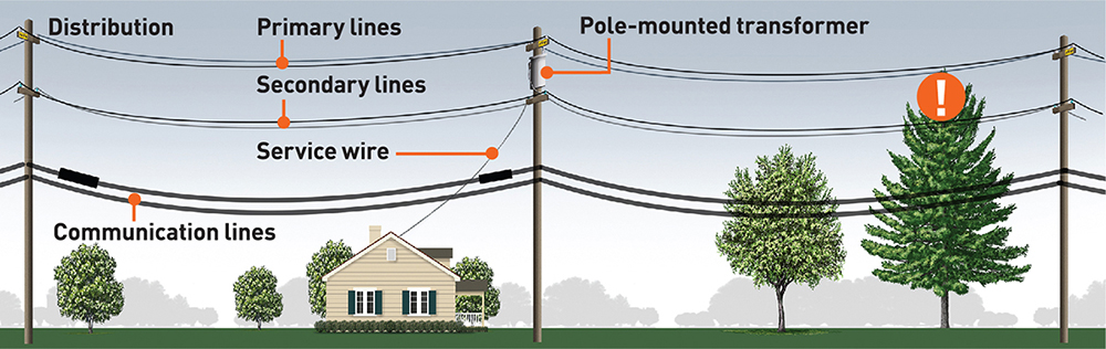 PG&E utility pole graphic
