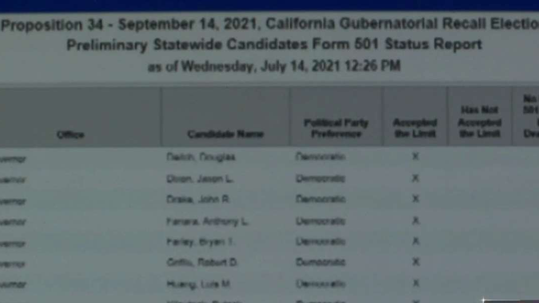 Deadline Passes For Candidates Wanting To Challenge Newsom In Ca Recall Election Nbc Bay Area Deadline Passes For Candidates Wanting To Challenge Newsom In Ca Recall Election Nbc Bay Area