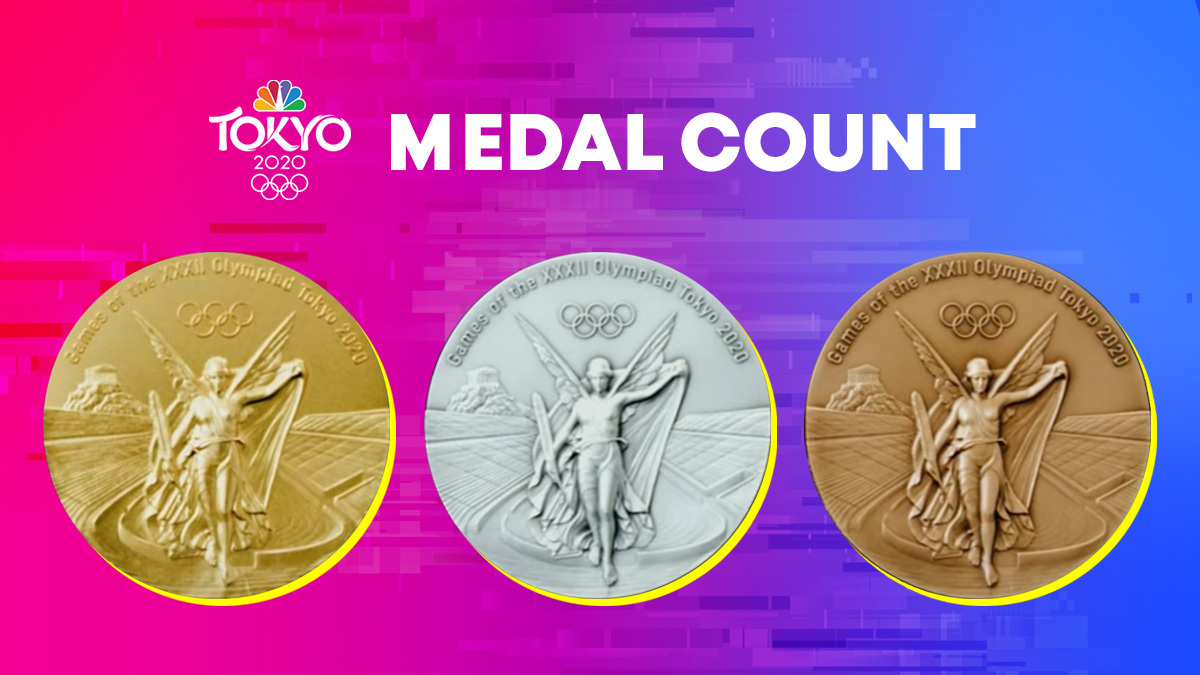 Olympic Medal Count See Who Has Won the Most Gold and Overall NBC