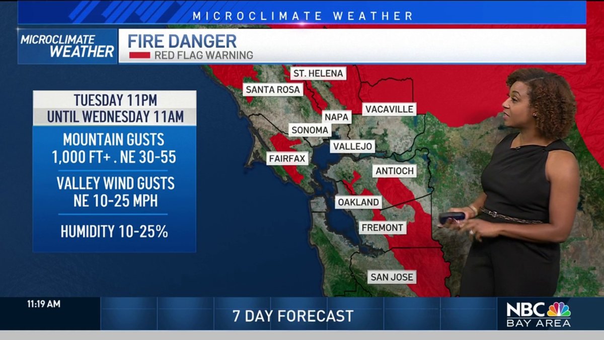 Kari’s Forecast: Cooler Temps, Red Flag Warning – NBC Bay Area