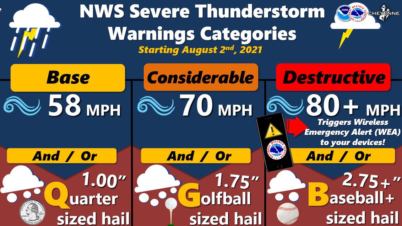 Severe Thunderstorm Warning Update Includes Alert Categories – NBC Bay Area