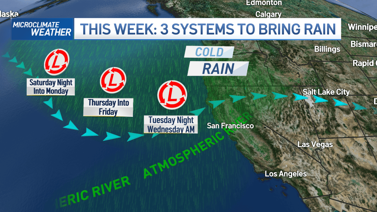 Bay Area Rain: 3 Systems Expected Over the Next Week – NBC Bay Area