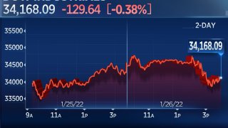 Dow Falls About 130 Points in Another Day of Wild Swings as Fed Signals Rate Hikes Ahead to Fight Inflation