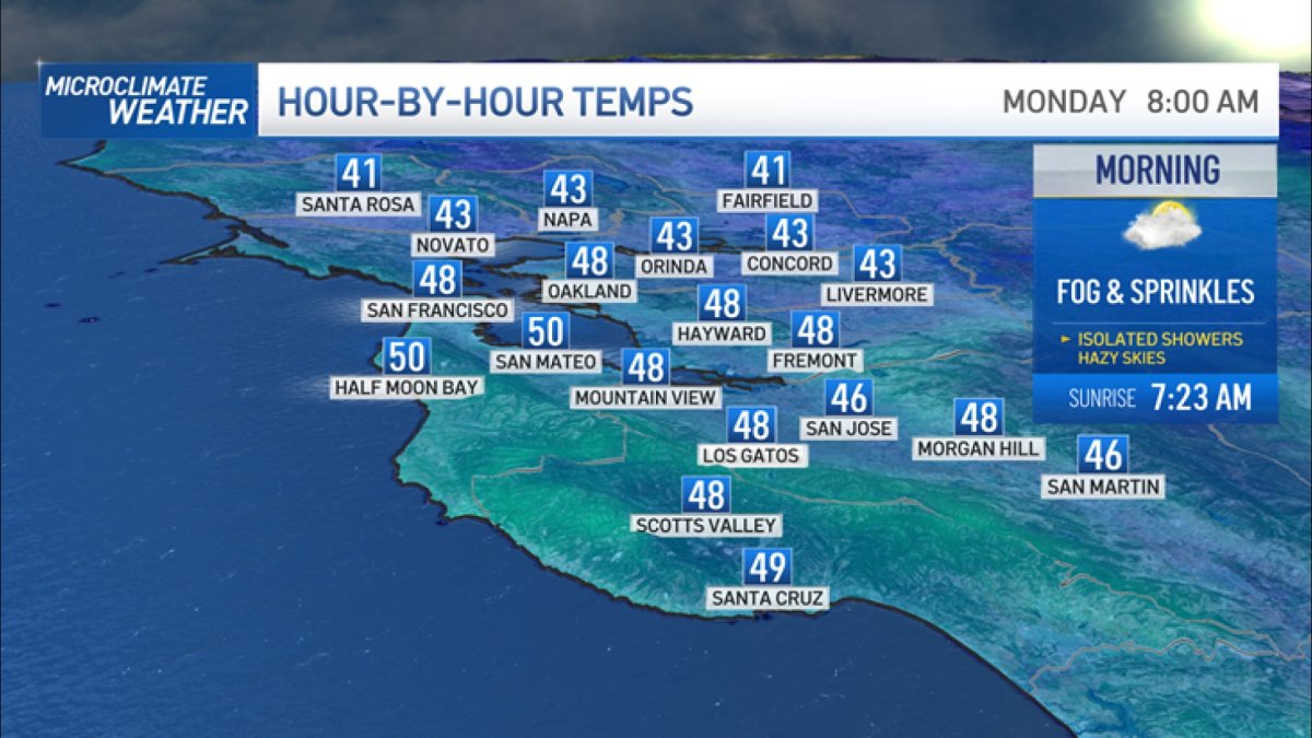 Forecast: Patchy Fog, Isolated Showers Early – NBC Bay Area