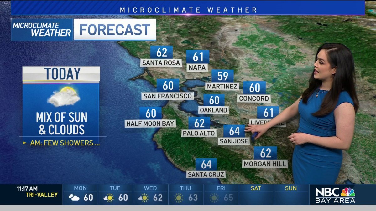 Forecast: Clouds, Some Sun and Mild Temps – NBC Bay Area