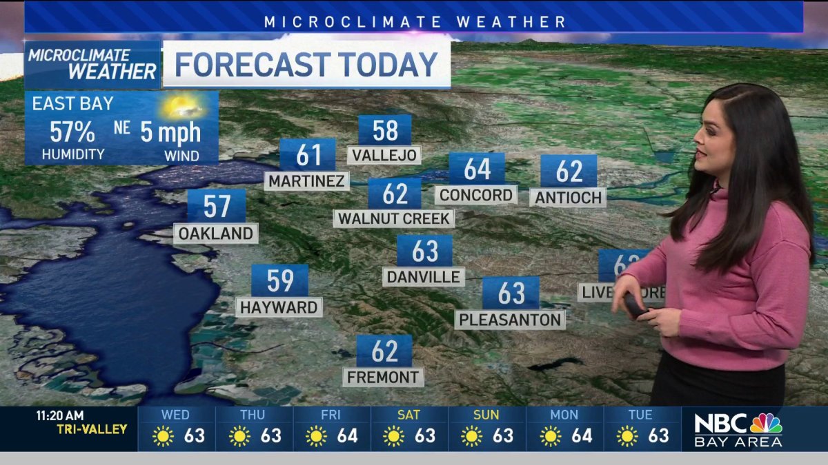 Forecast: Lingering Fog, Dry Trend Continues – NBC Bay Area