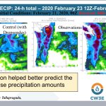 Better data leads to more accurate weather prediction.