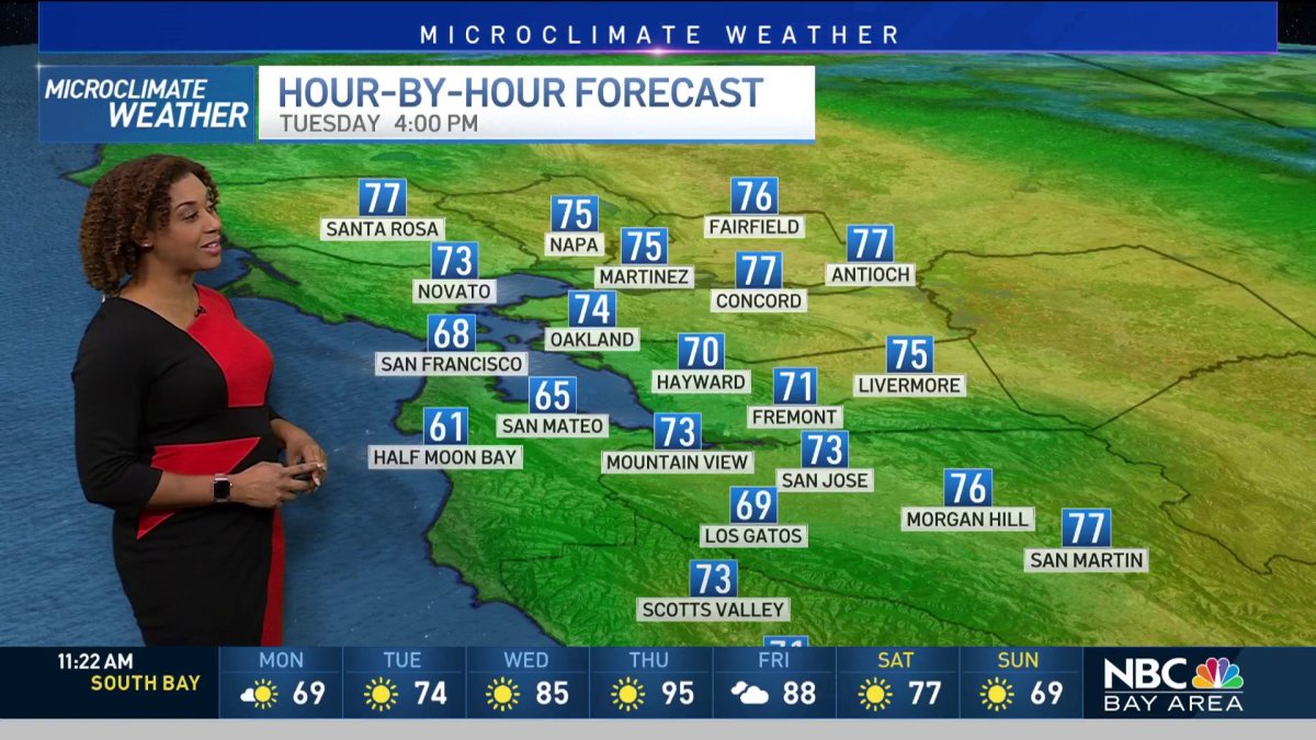 Forecast: Coolest Day of the Week – NBC Bay Area