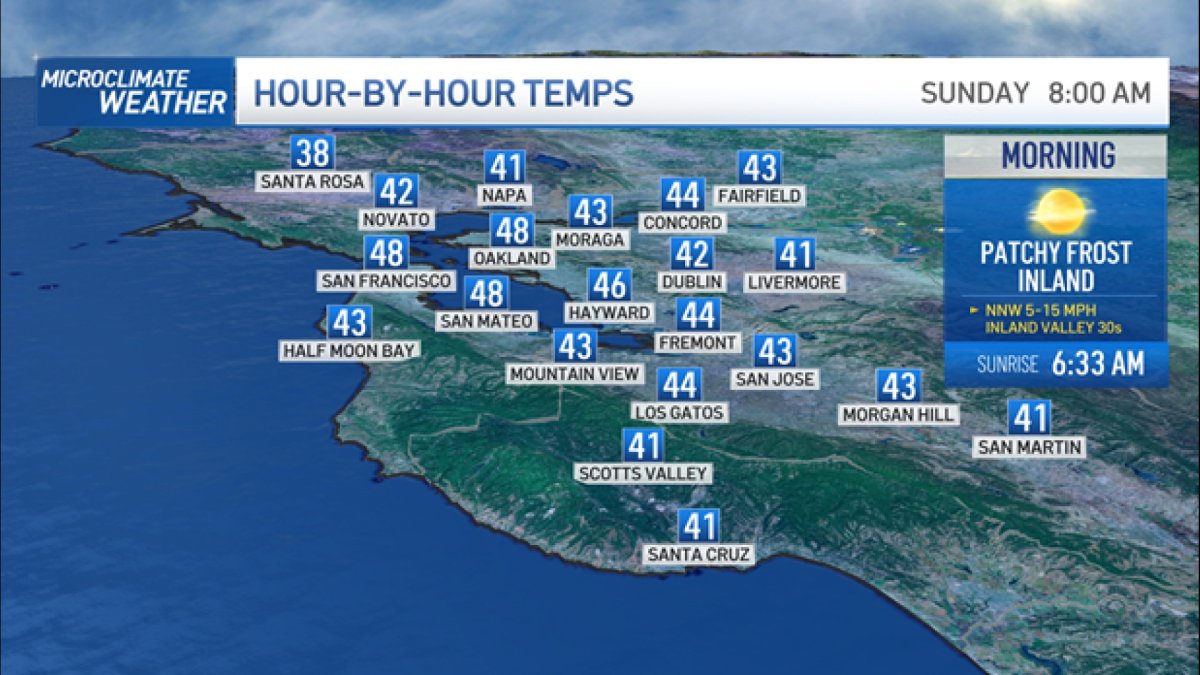 Forecast Chilly Start Sunny Finish To Easter Sunday Nbc Bay Area