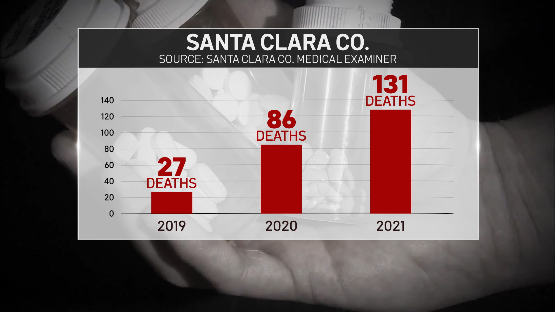 Fighting Fentanyl Investigating Law Enforcement s Response to the