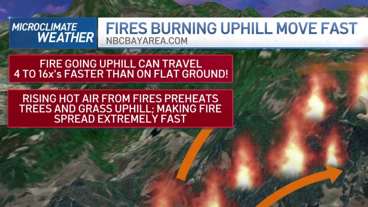 SoCal Vs NorCal Wildfire Season Comparison NBC Bay Area