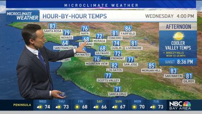 Rob's Forecast: Cooling Changes Ahead