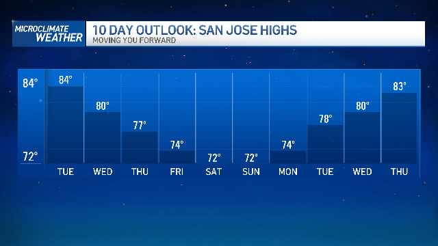 Weather In Hollister California 10 Days 5oceanos