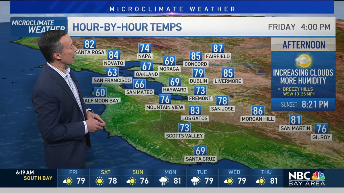 Forecast: Mild, Muggy Weekend With Showers Possible – NBC Bay Area