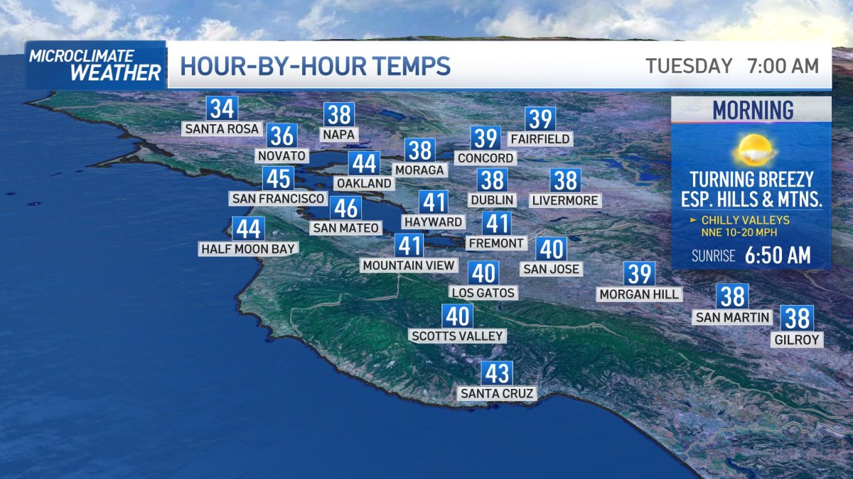 Rob’s Forecast: Chilly Mornings, Dry Offshore Wind – NBC Bay Area