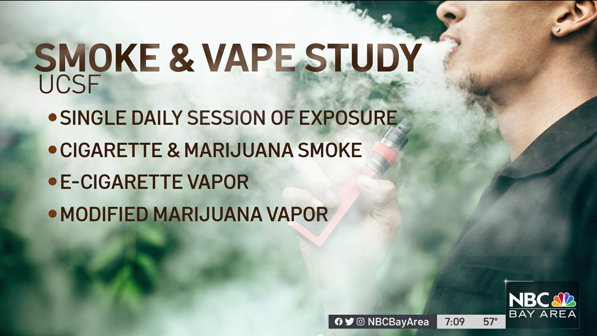 UCSF Conducts Smoke and Vape Study