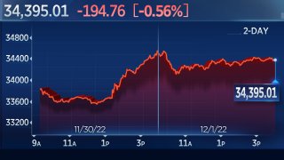 Dow Closes Nearly 200 Points Lower Ahead of Friday’s Key Jobs Report