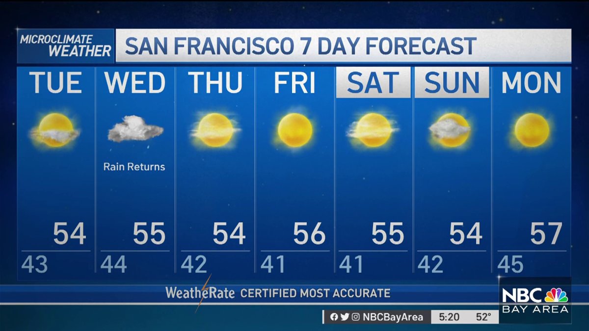 Jeff’s Forecast: As Strong as 1983 & 1998? Cold Fog Chance – NBC Bay Area