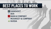 The Best Place to Work in America