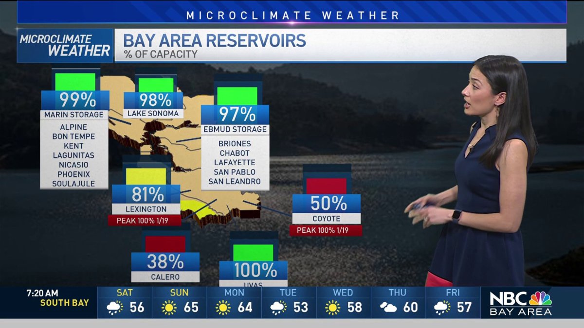 Forecast Scattered Showers on Saturday NBC Bay Area