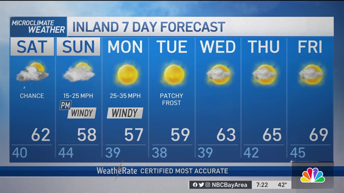 Cinthia’s Forecast: Spotty Showers This Weekend, Windy and Cold ...