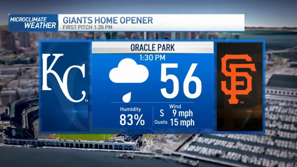 Forecast San Francisco Giants Home Opener NBC Bay Area
