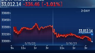 Dow Closes More Than 300 Points Lower on Discouraging Home Depot Forecast, Debt Ceiling Concerns: Live Updates