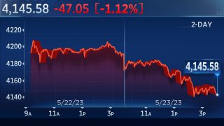 S&P 500 Closes 1% Lower Tuesday as Debt Ceiling Talks Drag on in Washington: Live Updates